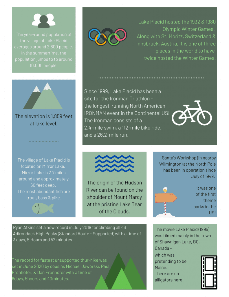 Lake Placid fact sheet